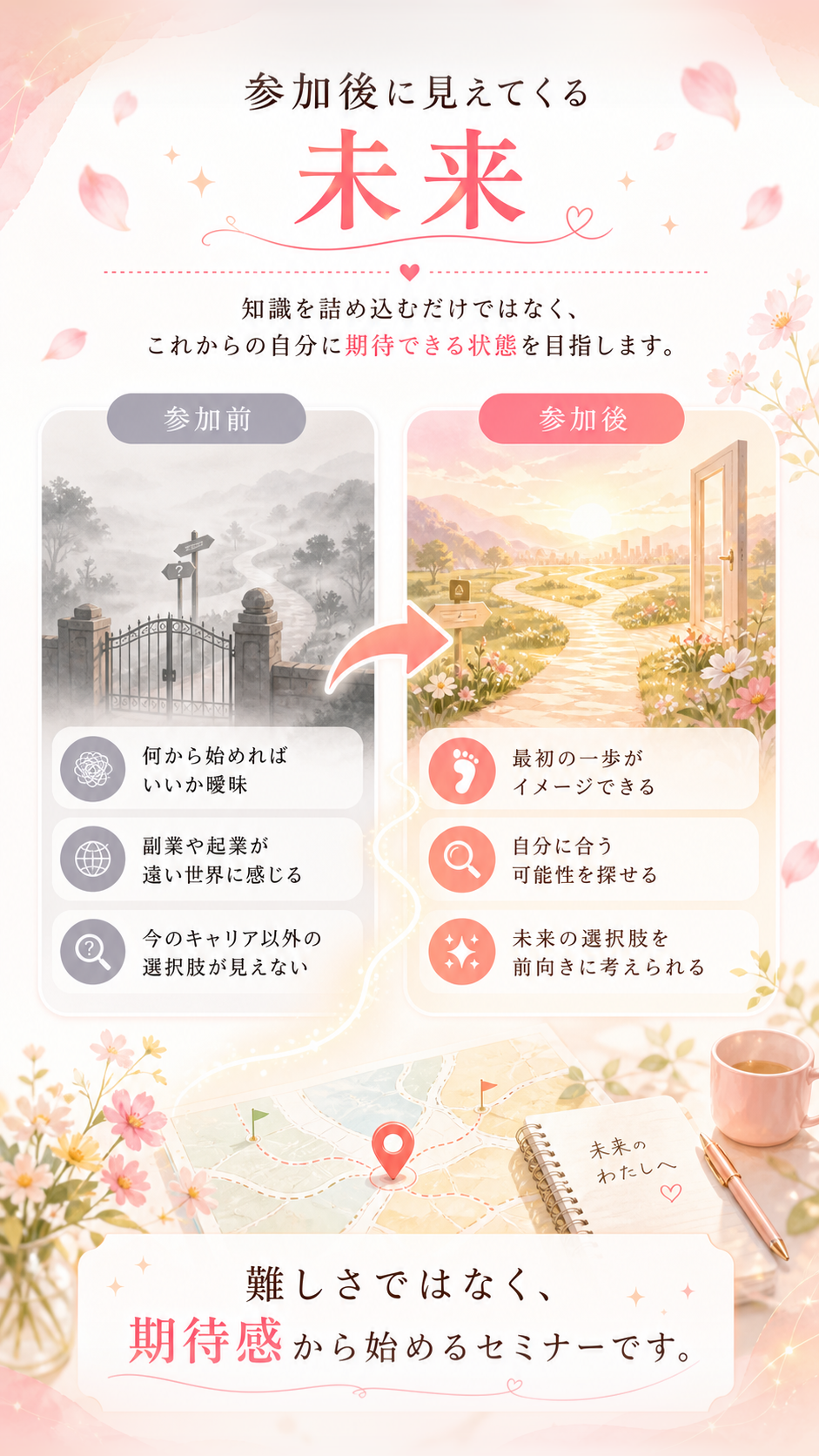 参加後に見えてくる未来。最初の一歩がイメージでき、未来の選択肢を前向きに考えられる状態へ。